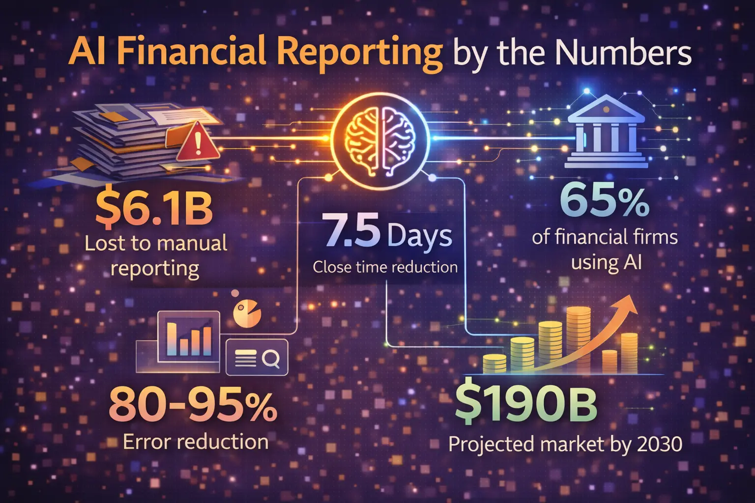 AI Financial Reporting by the Numbers