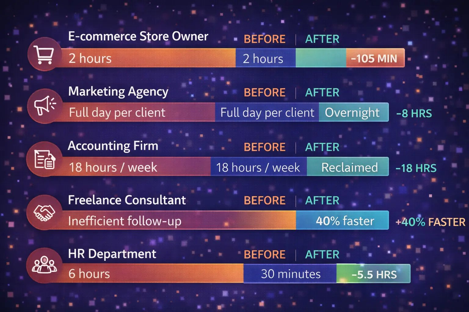 AI Workflow Automationcomparison bars