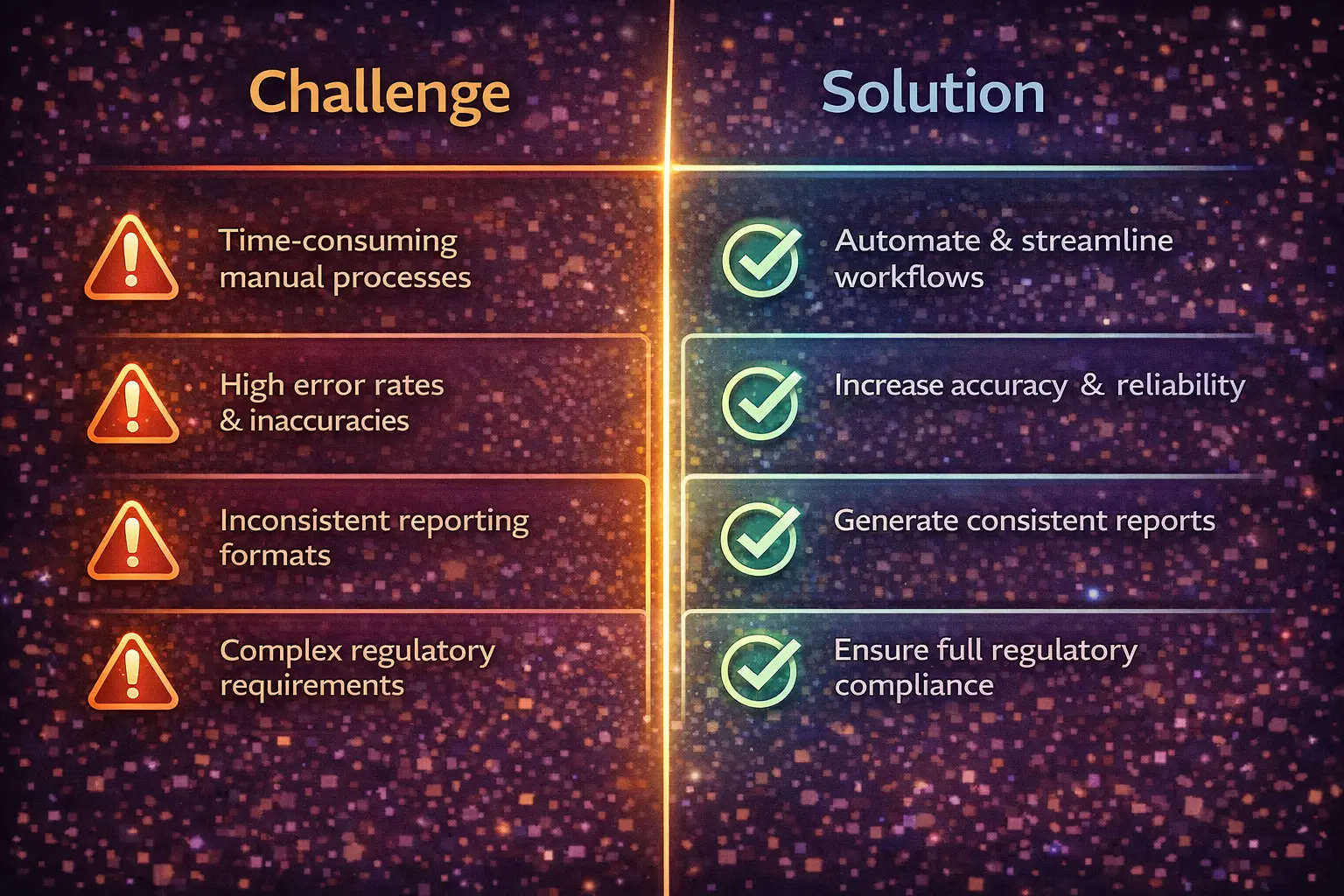 Challenge vs. Solution