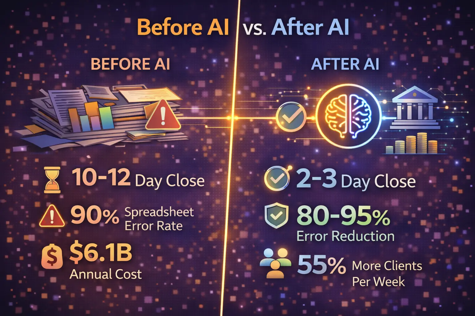 Before AI vs. After AI
