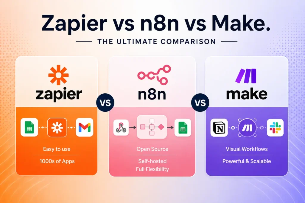 Zapier vs n8n vs Make