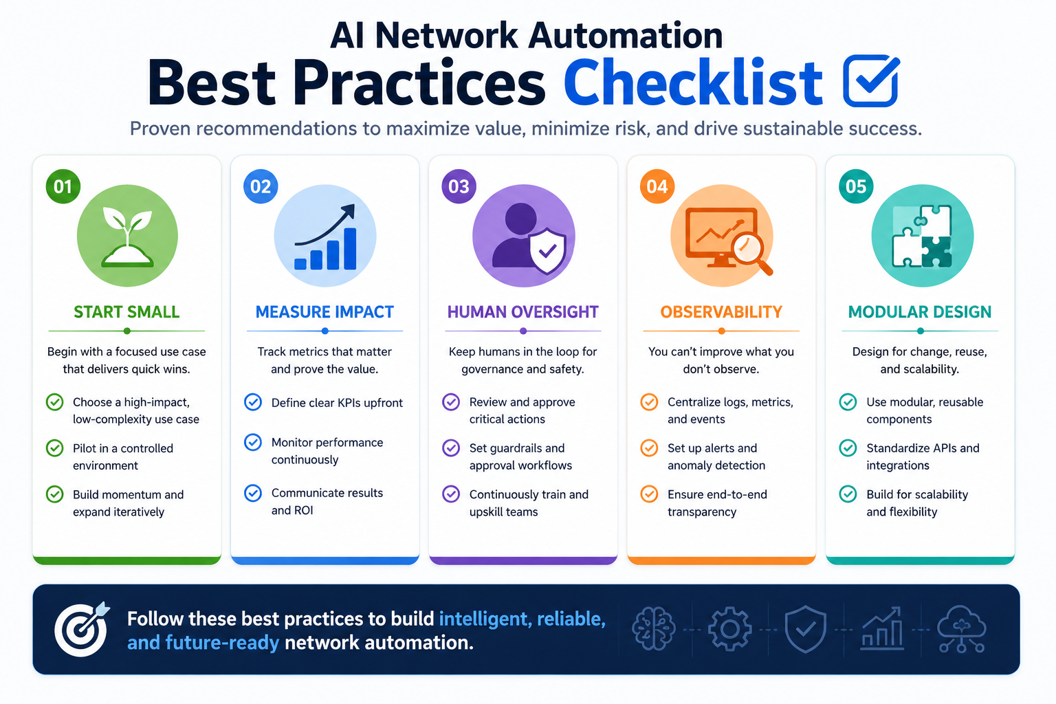 Selenium AI automation checklist