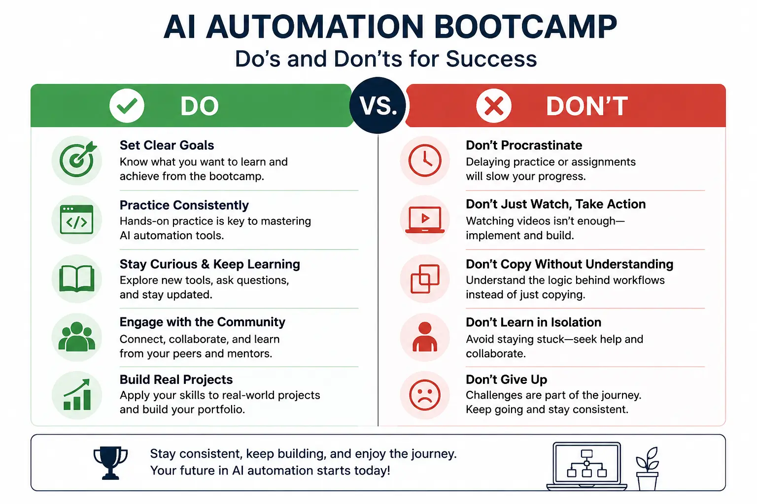 AI Automation bootcamp students