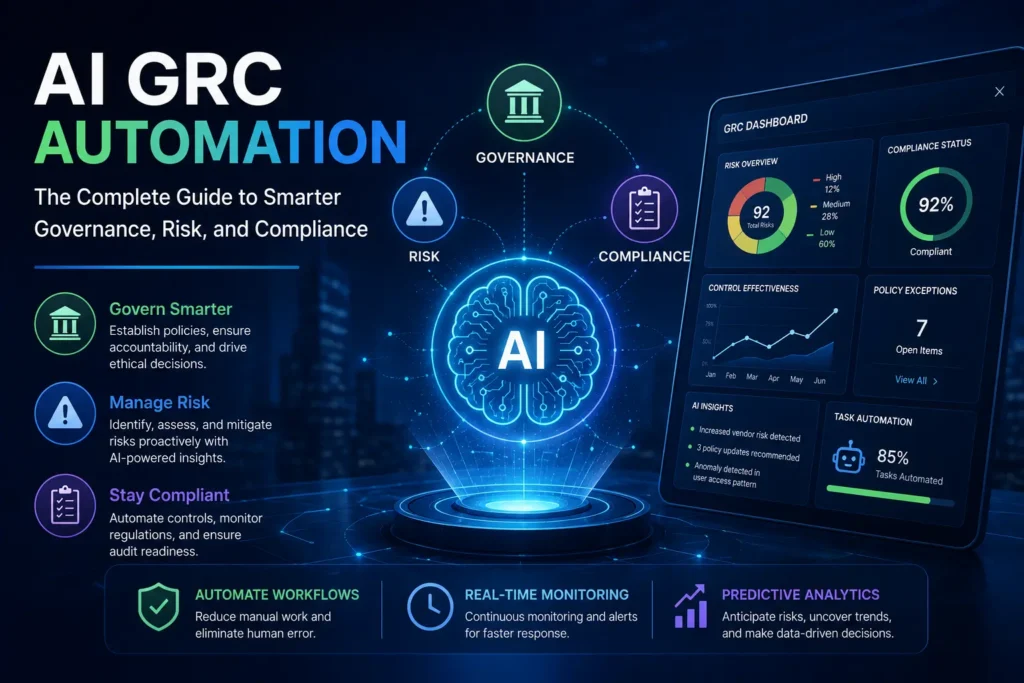 AI GRC Automation