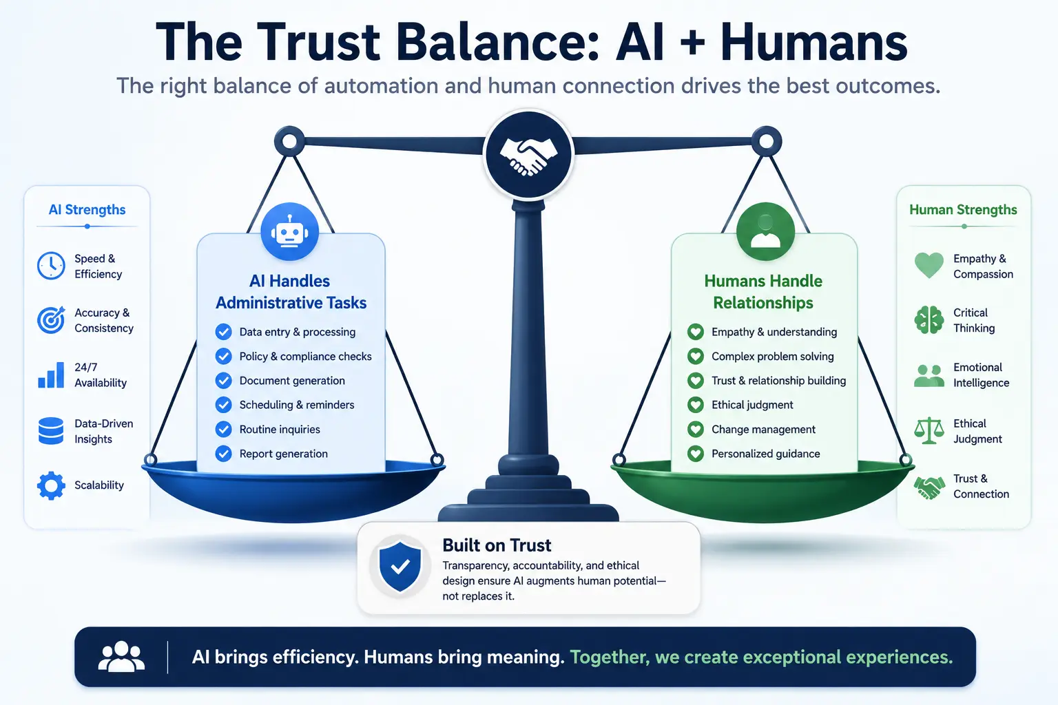 Trust balance scale