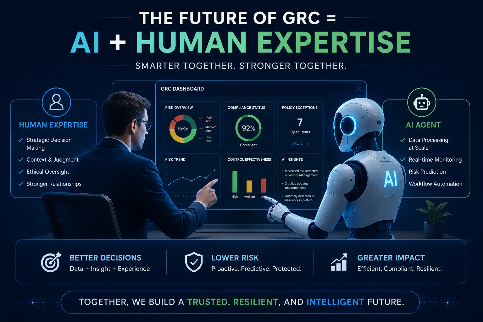 human and AI agent